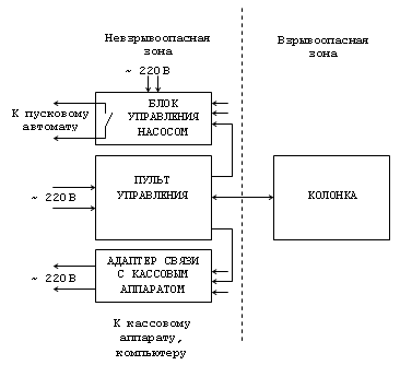 Структурная схема установки УЗСГ-01